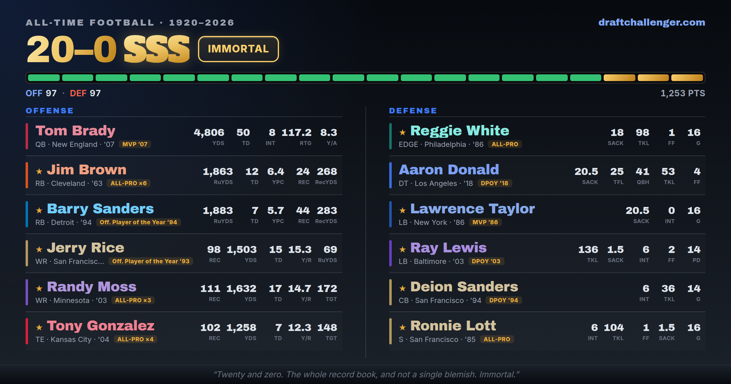 Draft Challenger website preview
